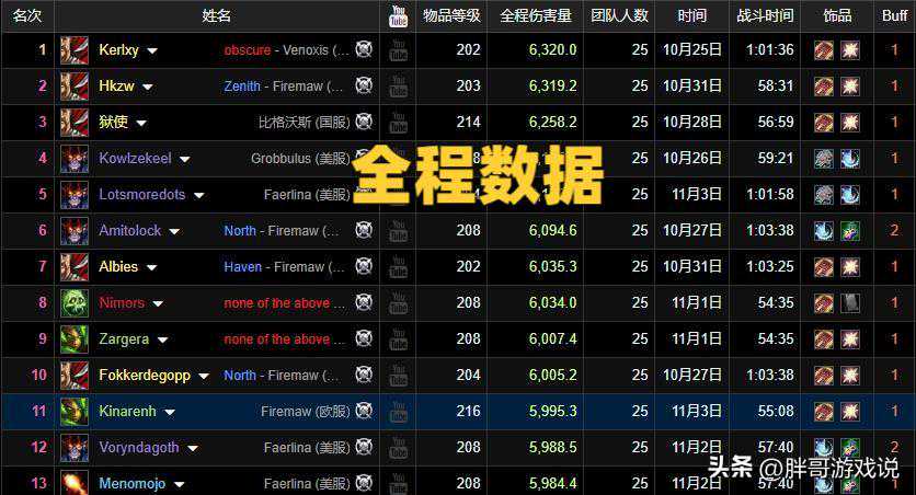 魔兽WLK：25人NAXX全程第1，世一贼6个常用宏，1键切换天赋和武器